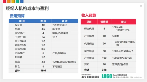 招商投资合作策划方案通用PPT模板