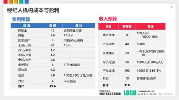 招商投资合作策划方案通用PPT模板