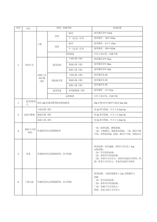 水利工程河道外观质量评定方案范本