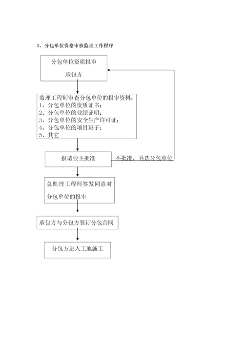 建筑节能监理实施细则(通用).docx