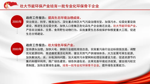 2025年两会精神生态环境保护与绿色发展ppt课件
