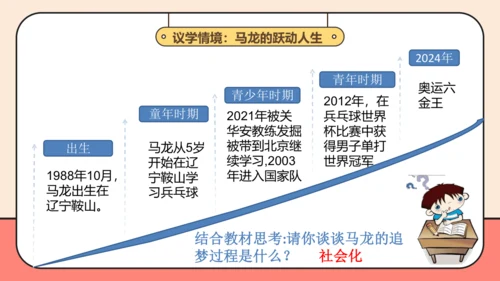【课堂无忧】【议题式教学】1.2在社会中成长课件(共29张PPT)