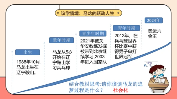 【课堂无忧】【议题式教学】1.2在社会中成长课件(共29张PPT)