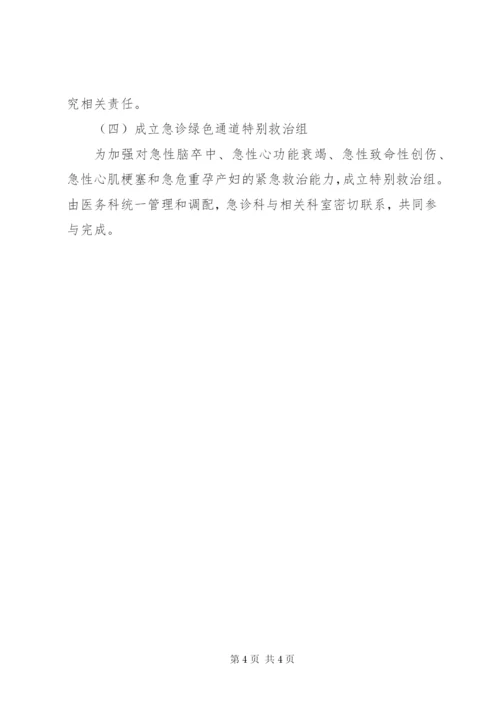 第一季度急诊绿色通道管理督导检查总结.docx