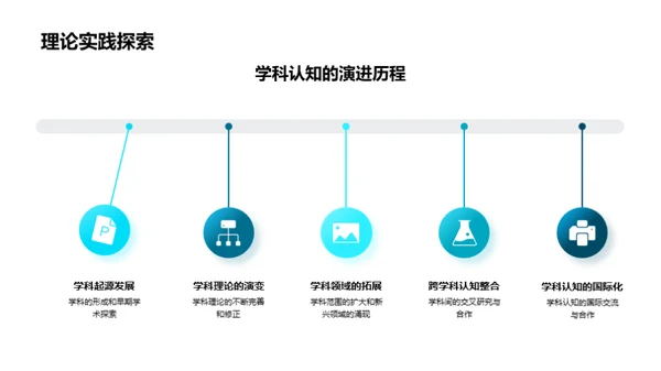 深度解析学科知识