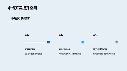 20XX年销售团队风采