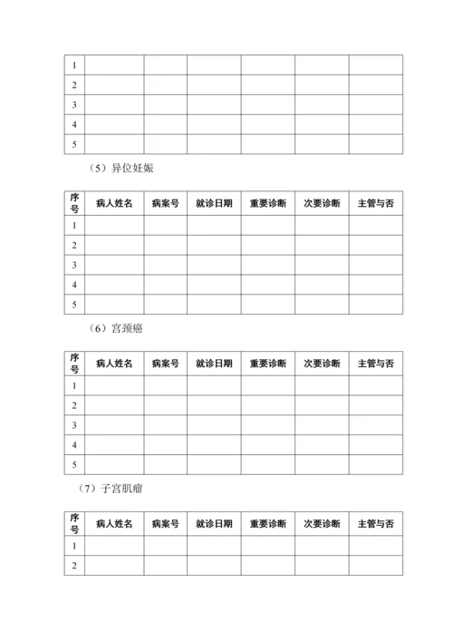 2023年妇产科住院医师规范化培训.docx