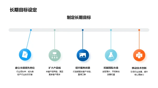 房产业新篇章