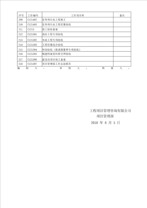 项目管理单位工作结构分解表WBS