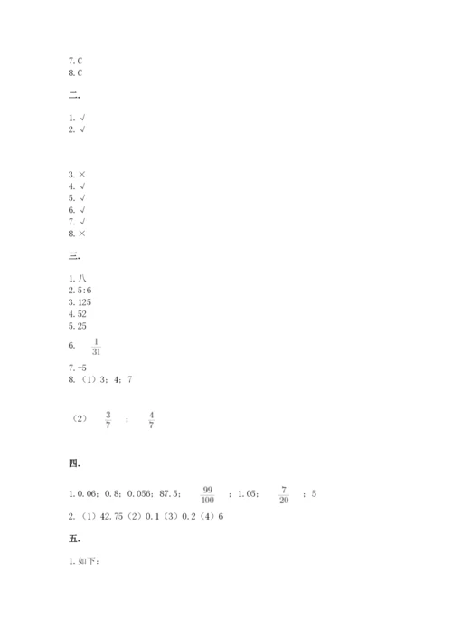 小学六年级数学摸底考试题及参考答案【满分必刷】.docx