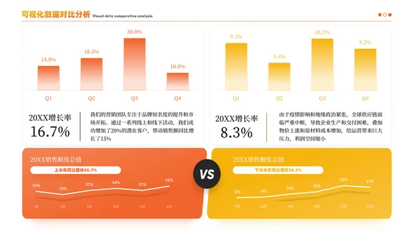 黄色简约风数据逻辑PPT版式合集