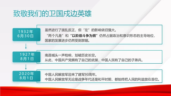 八一建军节部队军事工作总结汇报PPT