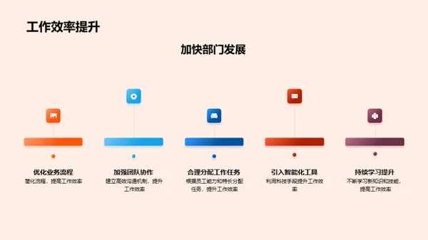 20XX房产业绩与展望