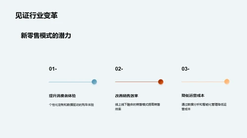 新零售驱动汽车行业