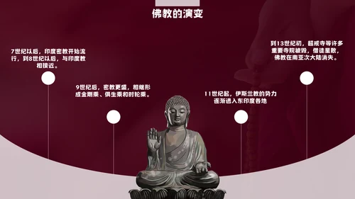 中国藏传佛教的起源与发展通用PPT