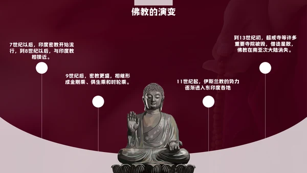 中国藏传佛教的起源与发展通用PPT
