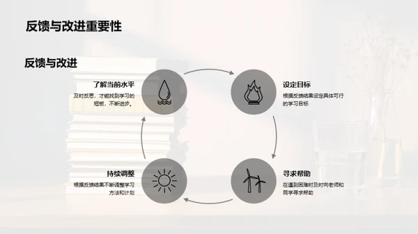 高三学习解决方案