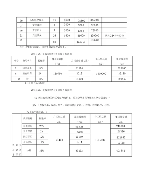 写字楼物业费用支出预算