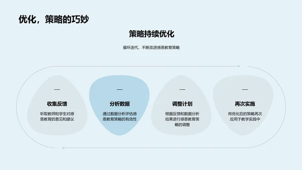 感恩节与教师培训