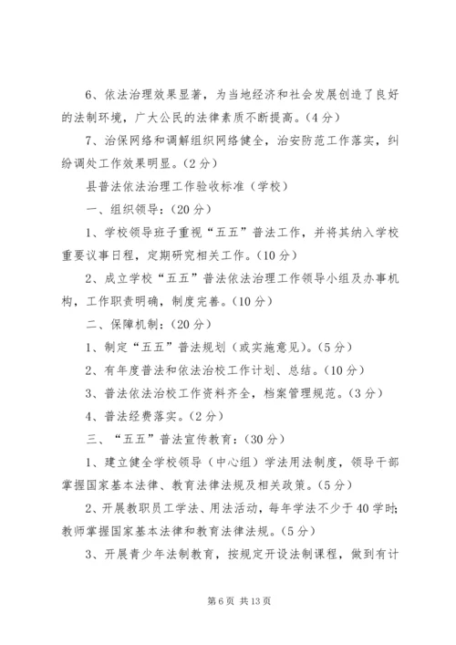 五五普法依法治理工作检查验收方案.docx