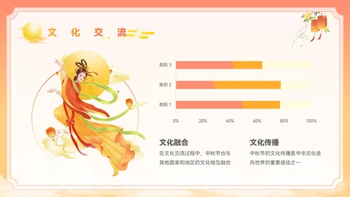 橙黄色插画风中秋节PPT模板