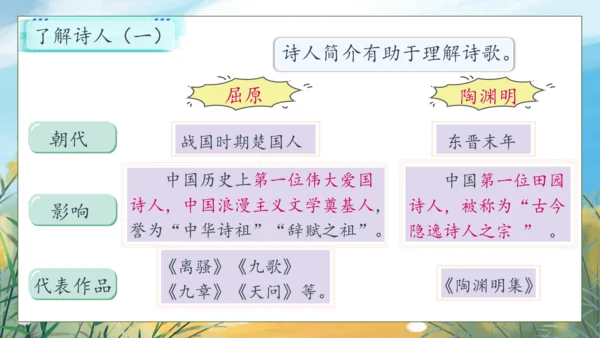 【核心素养】部编版语文四年级下册-语文园地三（课件）