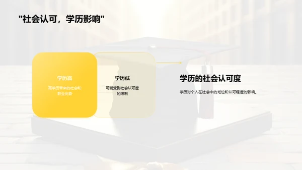 学历选择之路