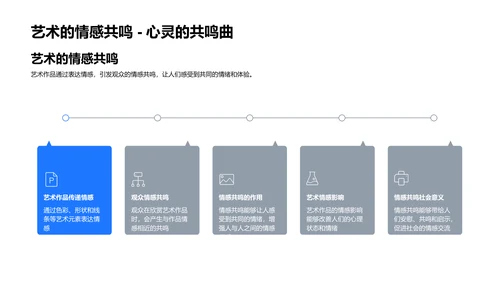 艺术与生活关系探讨