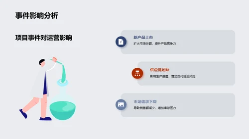 突破与创新