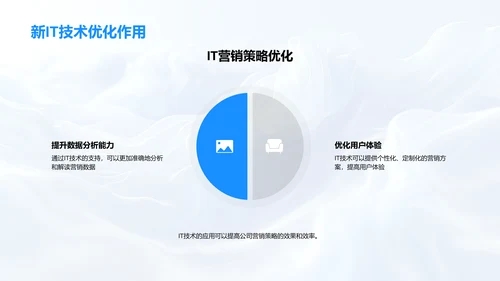 新技术优化营销策略PPT模板
