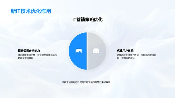 新技术优化营销策略PPT模板