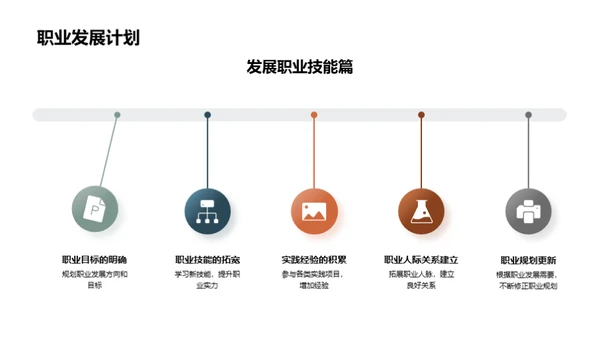 管理学之旅