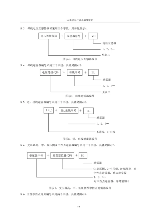 水电站运行设备编号规范.docx