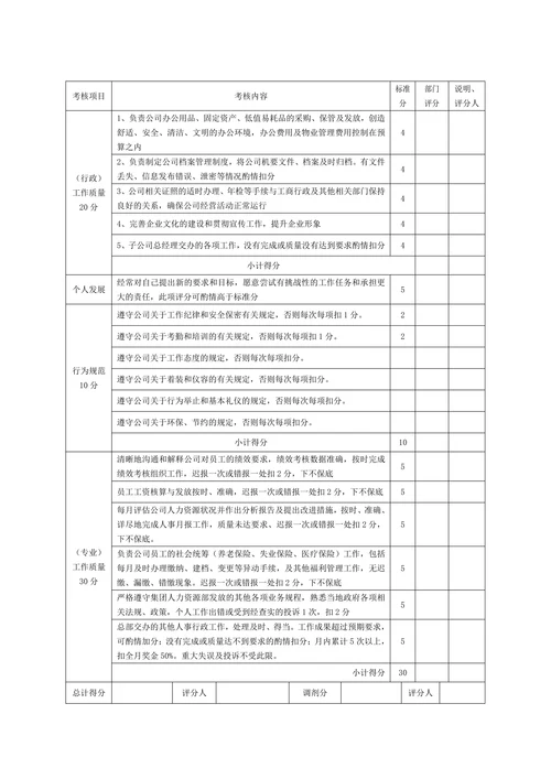汽车店人事行政经理绩效考核表