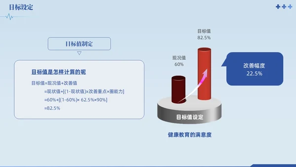 蓝色提高门诊预约率提高门诊治疗患者健康教育满意度品管圈品管圈医疗质量管理品管圈