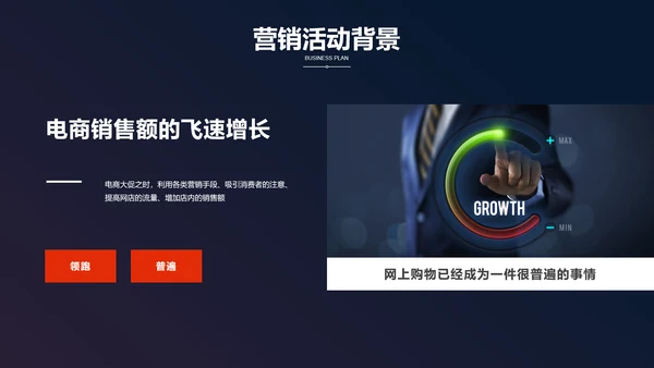 电商网购方案营销策划PPT模板