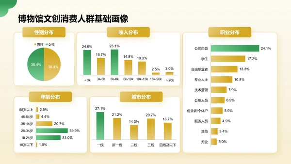 绿色国潮风2024年博物馆文创产业研究报告PPT