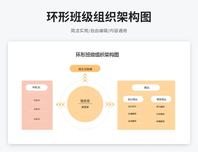 简约风环形班级组织架构图