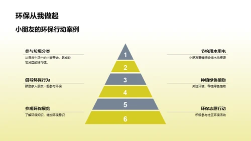 环保生活的实践策略