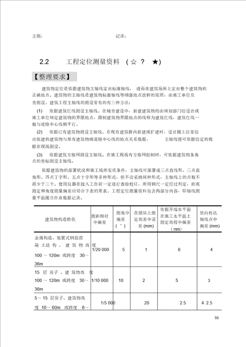 测量定位解析