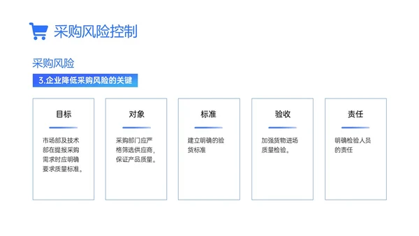 蓝色简约商务实拍采购风险控制PPT课件