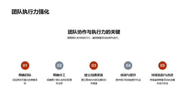 重阳节促销攻略
