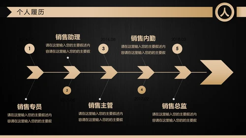 高端轻奢岗位竞聘报告竞岗演讲求职简历PPT