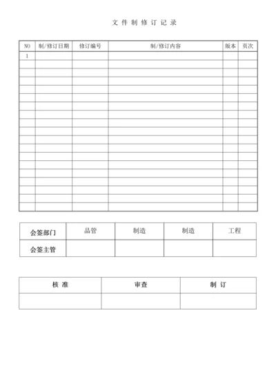 关键元器件和材料的检验验证控制程序.docx