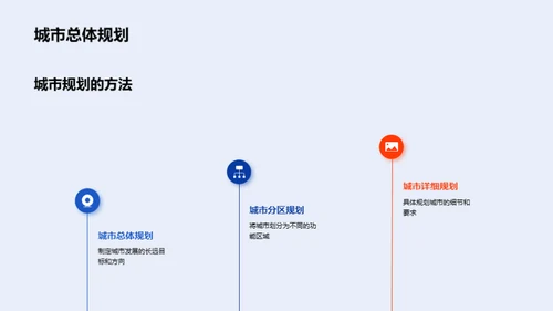 3D风教育培训教学课件PPT模板