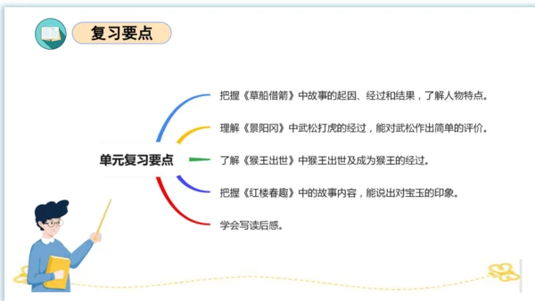 统编版五年级语文下册同步高效课堂系列第二单元（复习课件）