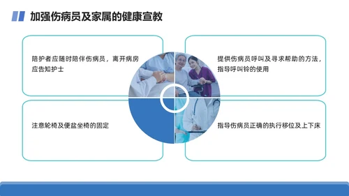 商务+简约+跌倒坠床紧急预案+课件+医疗应急预案培训