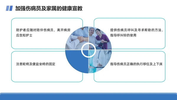 商务+简约+跌倒坠床紧急预案+课件+医疗应急预案培训