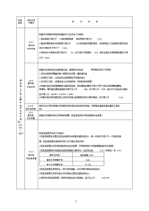 工程建设标准强制性条文施工安全2013年版