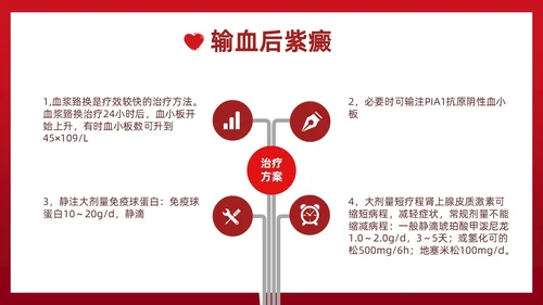 红色插画简约风输血不良反应的标准和处理措施知识科普PPT模板护理不良事件